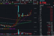 地產午后直線拉升！招商蛇口、新城控股漲超4%，地產ETF（159707）逆市漲超2%，突破前期高點！