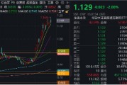 連續5日，南下爆買超百億！港股互聯網ETF（513770）新高后波動加劇，還有多少空間？三面看后市