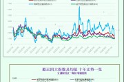 一張圖：波羅的海指數保持穩定，連續第2天上漲