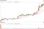 去年收入38億元，拓電商、推香水、謀出海 毛戈平發(fā)布上市后首份年報(bào)