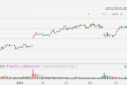 美股異動丨奈飛漲超3%，創2021年12月以來新高
