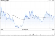 閱文集團4月11日斥資504.01萬港元回購20萬股