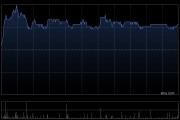 美銀證券：升周大福目標(biāo)價(jià)至13.7港元 重申“買入”評(píng)級(jí)