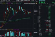 “若干重大金融政策”即將落定，金融科技能否繼續向上突破？