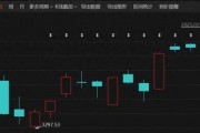 罕見連續12日上漲，本周大漲13.7%！A股這一板塊爆火