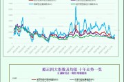 一張圖：波羅的海指數因船舶運費下跌而跌至19個月低點