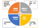 華安基金：市場持續放量，創業板50指數漲1.76%