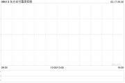 東方支付集團控股補充認購協議先決條件 3月17日上午起復牌