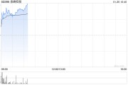 泉峰控股早盤漲近9% 機構指公司當前估值性價比進一步凸顯