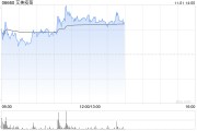 艾美疫苗持續(xù)上漲逾9% 13價(jià)結(jié)合肺炎疫苗取得相應(yīng)生產(chǎn)許可證