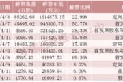 下周，4只股票流通盤(pán)將增加超100%