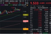 行情震動下大波紅包雨來襲，23家銀行分紅超5600億！銀行ETF（512800）逆市兩連陽