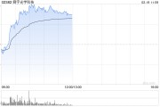 手機產業鏈股早盤普漲 舜宇光學漲逾5%瑞聲科技漲逾4%