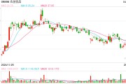 兩日內(nèi)77家港股公司密集回購 龍頭企業(yè)帶頭護(hù)盤