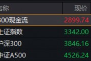 業績顯著改善！300現金流叒跑贏，562080再創新高！底倉配置新優選？