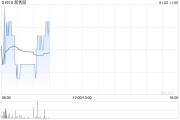 新秀麗12月31日斥資791.97萬港元回購36.96萬股