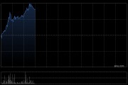 亞盛醫藥早盤漲超6%再創新高 中金維持“跑贏行業”評級