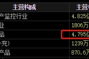梅安森原擬向實控人單一定增，后者計劃質押股票認購，再減持股票還款