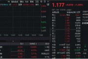 國防軍工，繼續上攻！鋮昌科技兩連板！國防軍工ETF直線拉升1．55%，最新單日獲超8200萬元凈申購！