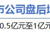 5月11日增減持匯總：貴州輪胎增持 東鵬控股等11股減持（表）