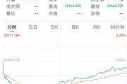港股6月首日“V型”反彈，券商金股青睞業(yè)績與股價共振的核心資產