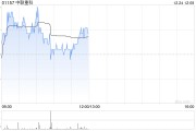 中聯重科12月24日斥資169.87萬港元回購30萬股