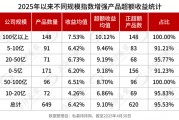 量化私募，新動向