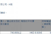 昭衍新藥(06127.HK)獲Futu Trustee Limited增持74.06萬(wàn)股