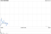 敏實集團公布2024年業績 擁有人應占溢利同比增加約21.9%至23.19億元