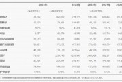 華為：2024年全球銷售收入8,621億元 凈利潤626億元