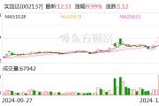 6連板實益達：目前不涉及“微信小店”的業務