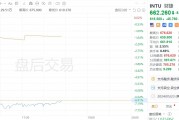 美股異動｜財捷盤后跌近7%，第三財季調整后EPS為9.88美元