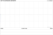 SHANGHAI GROWTH10月末每股資產凈值為0.12美元