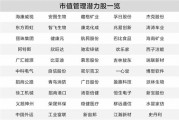 上市公司積極踐行市值管理 50只潛力股曝光