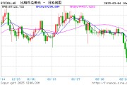 比特幣再跌8%！特朗普儲備承諾也難抵消市場悲觀情緒