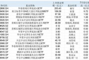 銀行股持續(xù)沖高！紅利資產(chǎn)為什么受追捧，驅(qū)動因素還能持續(xù)多久？