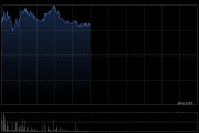 銅業(yè)股早盤普遍上揚 紫金礦業(yè)及洛陽鉬業(yè)均漲逾4%
