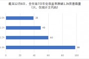 近百只貨幣基金收益率破1.3%，活錢理財還能怎么做？