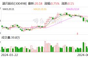 【調(diào)研快報】溫氏股份接待海通證券等多家機構(gòu)調(diào)研