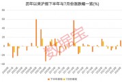 3股獲機構積極關注！熱門金股出爐，這些績優潛力股或被“錯殺”