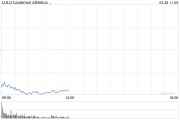 關稅威脅疊加經濟衰退擔憂 Lululemon股價暴跌15%