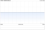 VISION DEAL-Z擬注銷8598.3萬股已回購股份