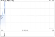 重慶農村商業銀行將于2025年1月23日派發中期股息每10股1.944元