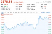 A股午后突變，背后發生了什么？