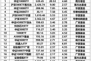 抄底！抄底！又出手了
