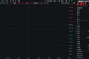 重磅！事關英偉達！大數據產業(yè)ETF（516700）盤中上探1．23%，數據港漲停！