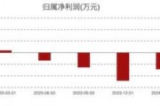 康為世紀虧損進一步擴大：新品銷售不及預期，發力基因測序前路幾何？