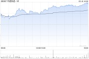 中通快遞-W發布2024年度業績 凈利潤88.88億元同比增長1.5%