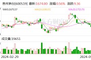 貴州茅臺：公司2023年度利潤分配方案獲股東大會通過