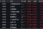 恒指日線四連陽，拐點臨近？機構(gòu)提示港股“撒種”好時機！港股互聯(lián)網(wǎng)ETF（513770）標(biāo)的領(lǐng)跑，單周漲近4%